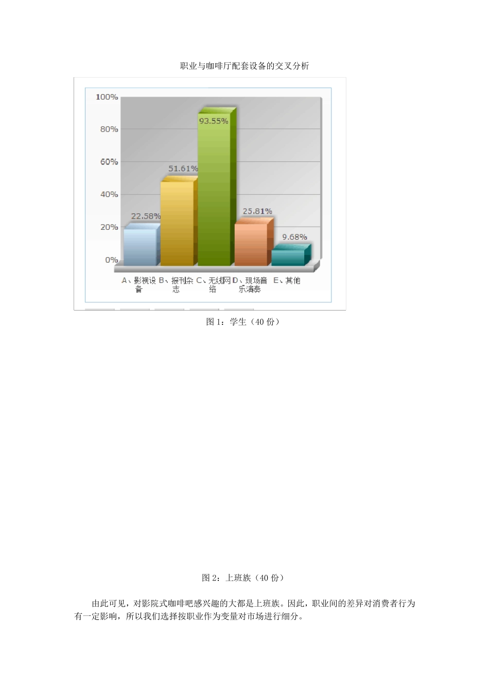 咖啡厅项目评估报告_第3页