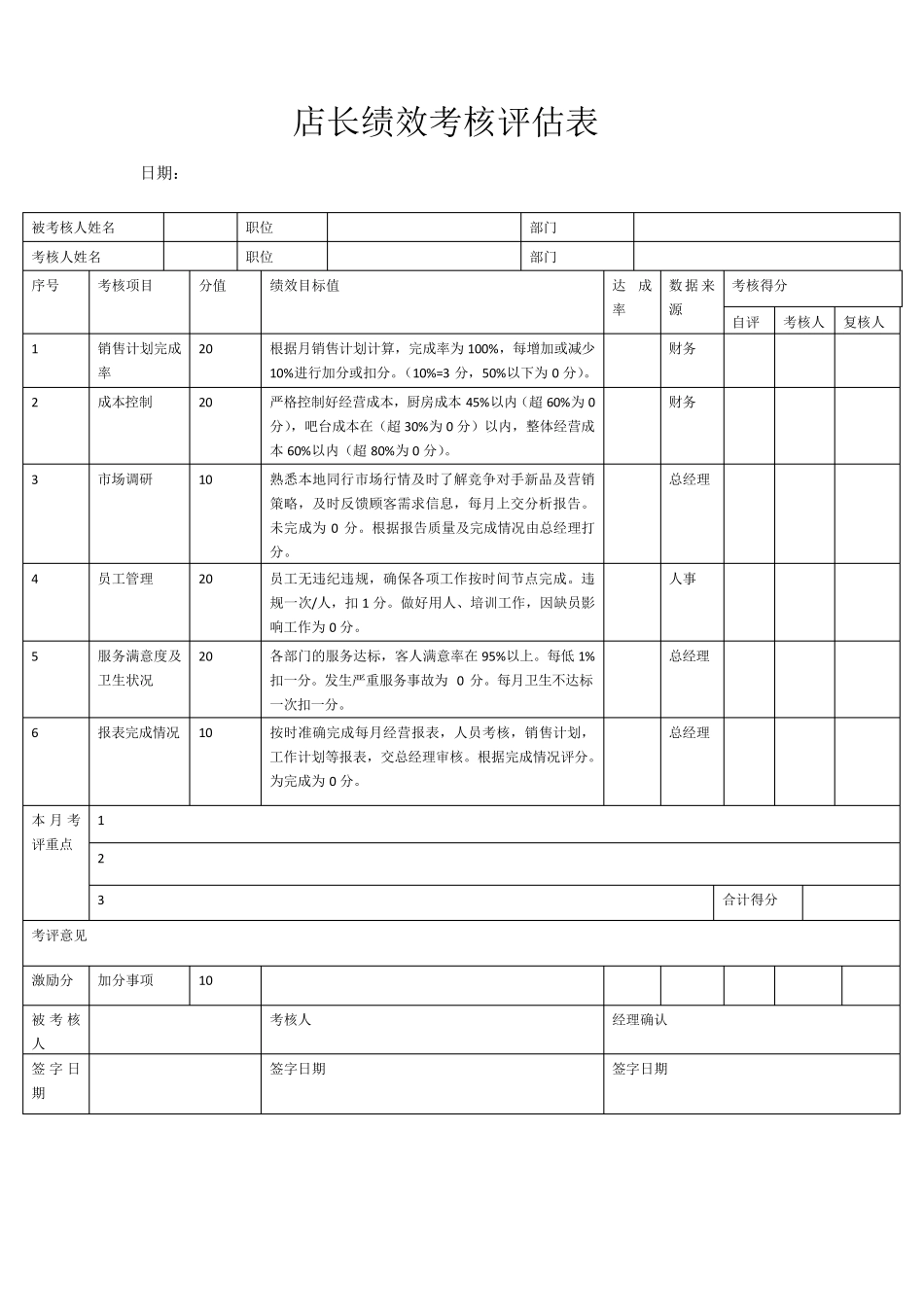 咖啡吧绩效考核_第1页
