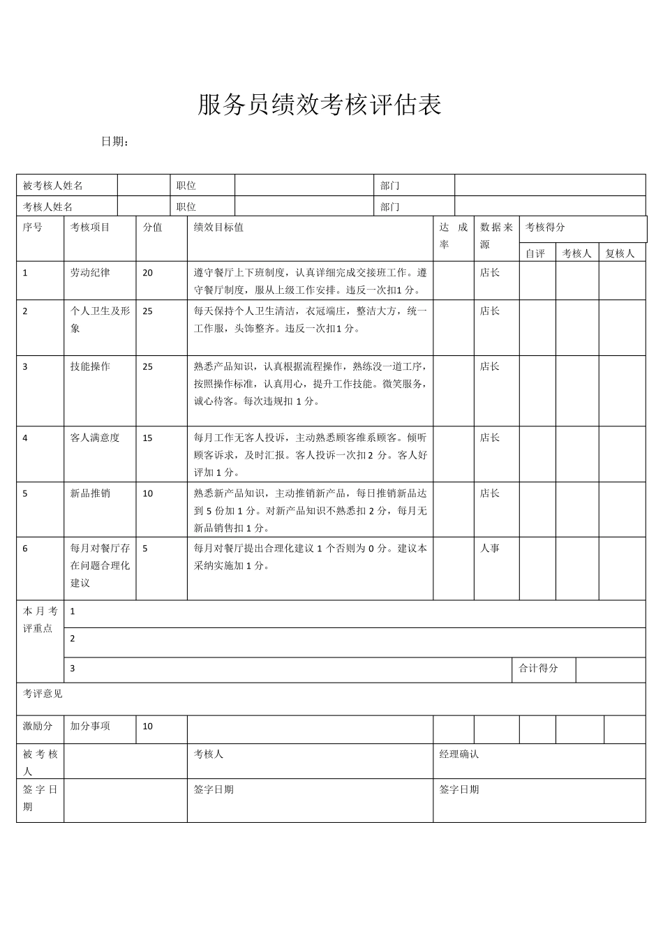 咖啡吧绩效考核_第2页