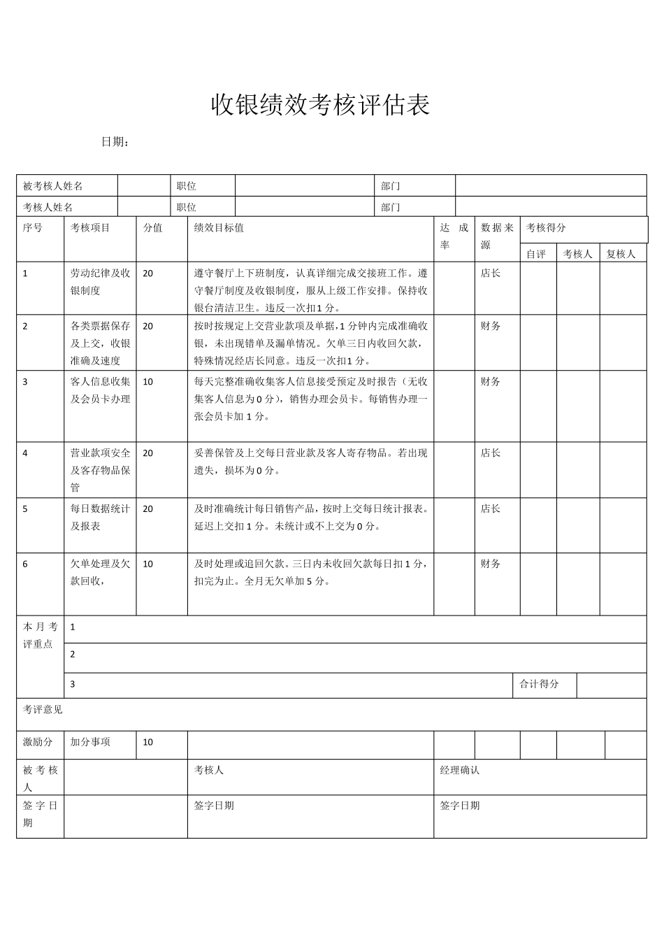 咖啡吧绩效考核_第3页