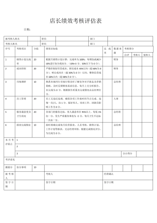 咖啡吧绩效考核