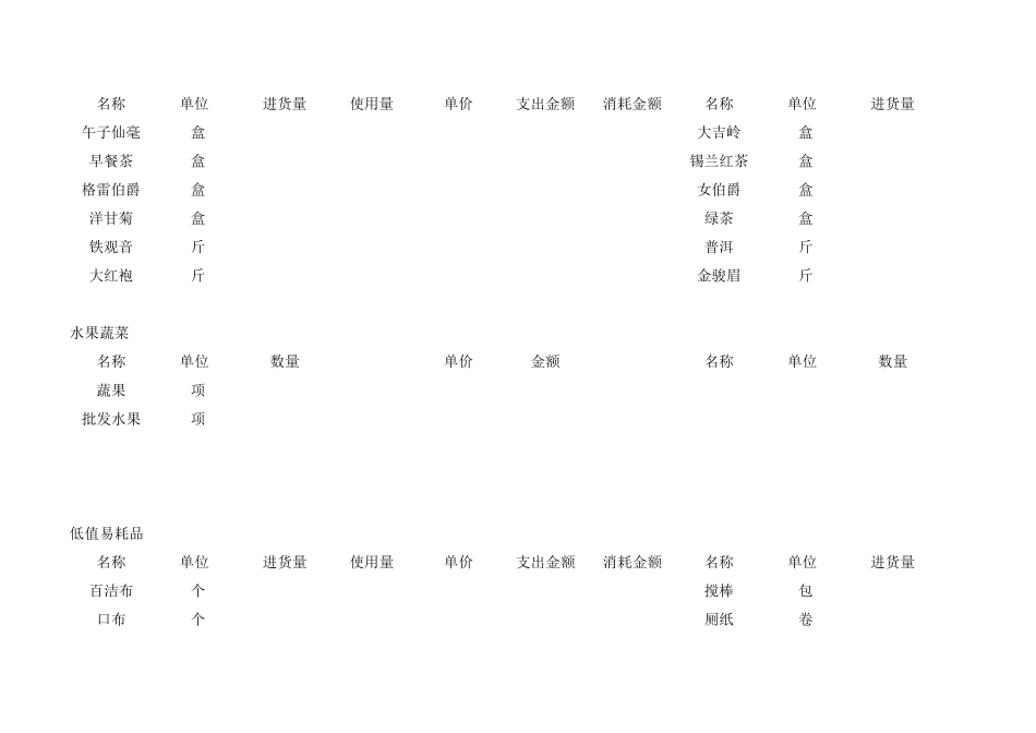 咖啡店成本及消耗一览_第3页