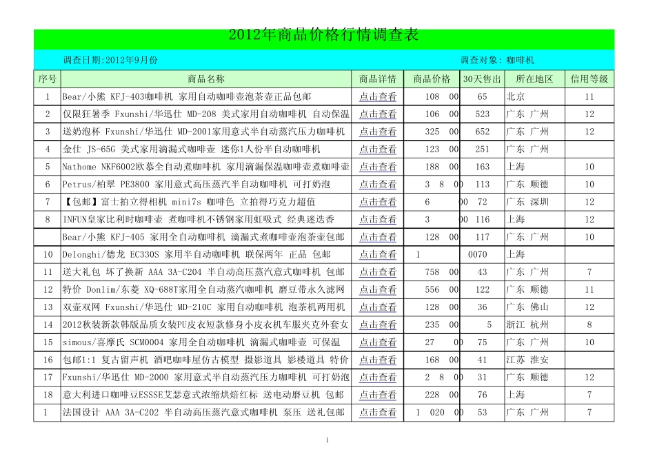 咖啡机售价对比_第1页