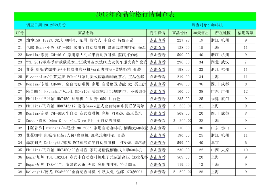 咖啡机售价对比_第2页