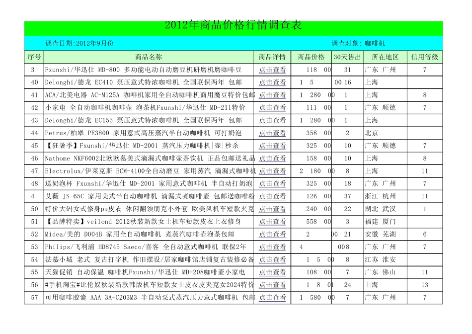 咖啡机售价对比_第3页