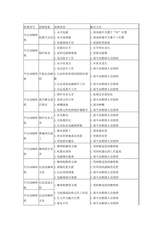 咖啡机常见问题和解决方法