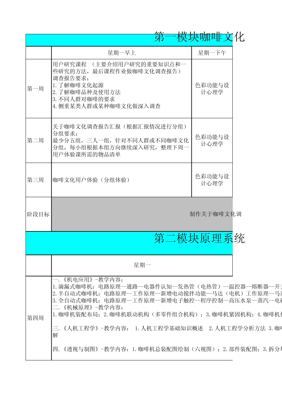 咖啡机研发进度表_第1页