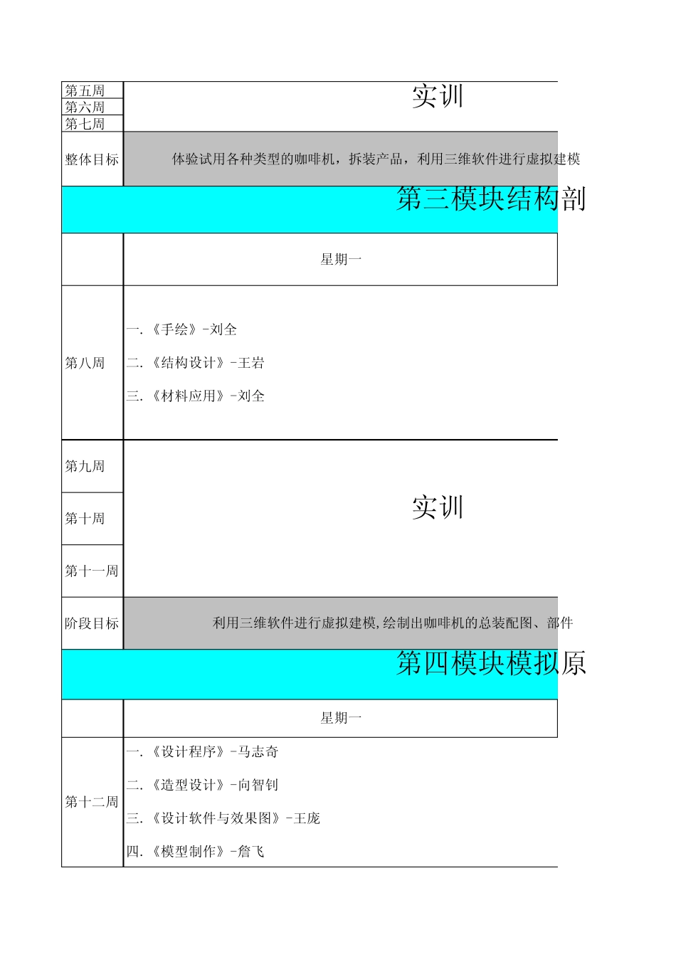咖啡机研发进度表_第2页