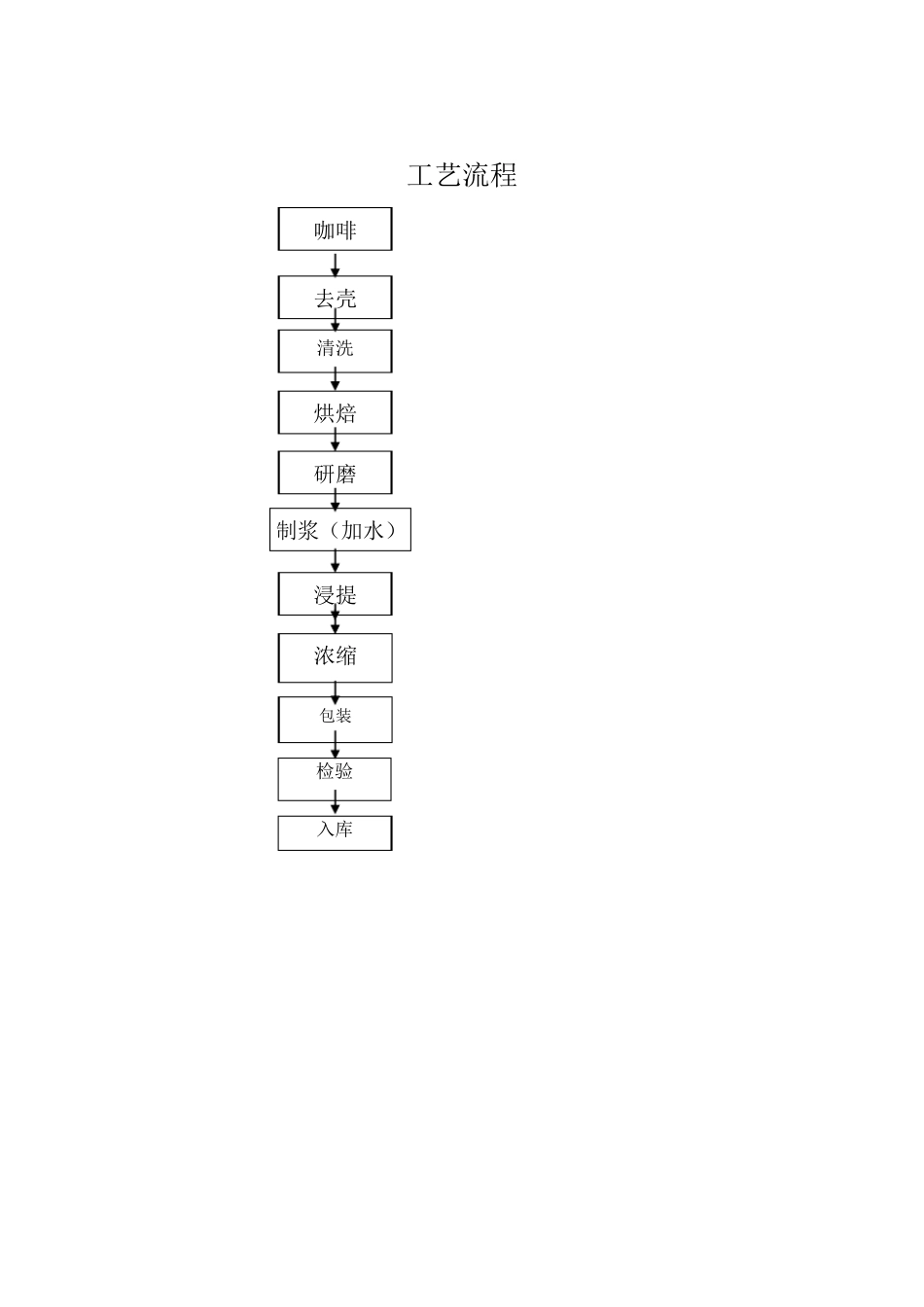 咖啡的生产工艺_第2页
