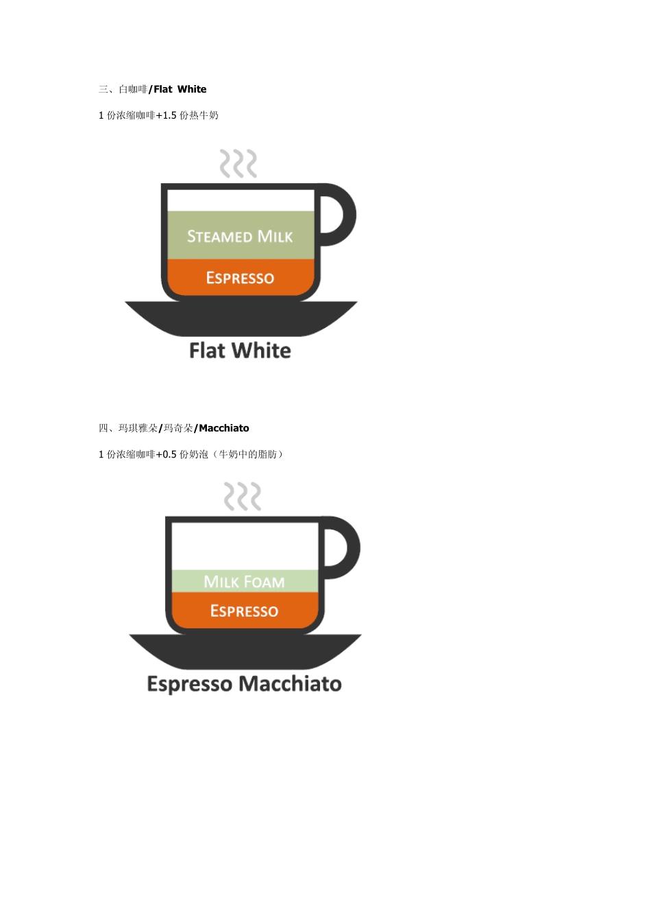 咖啡种类的详细介绍_第3页