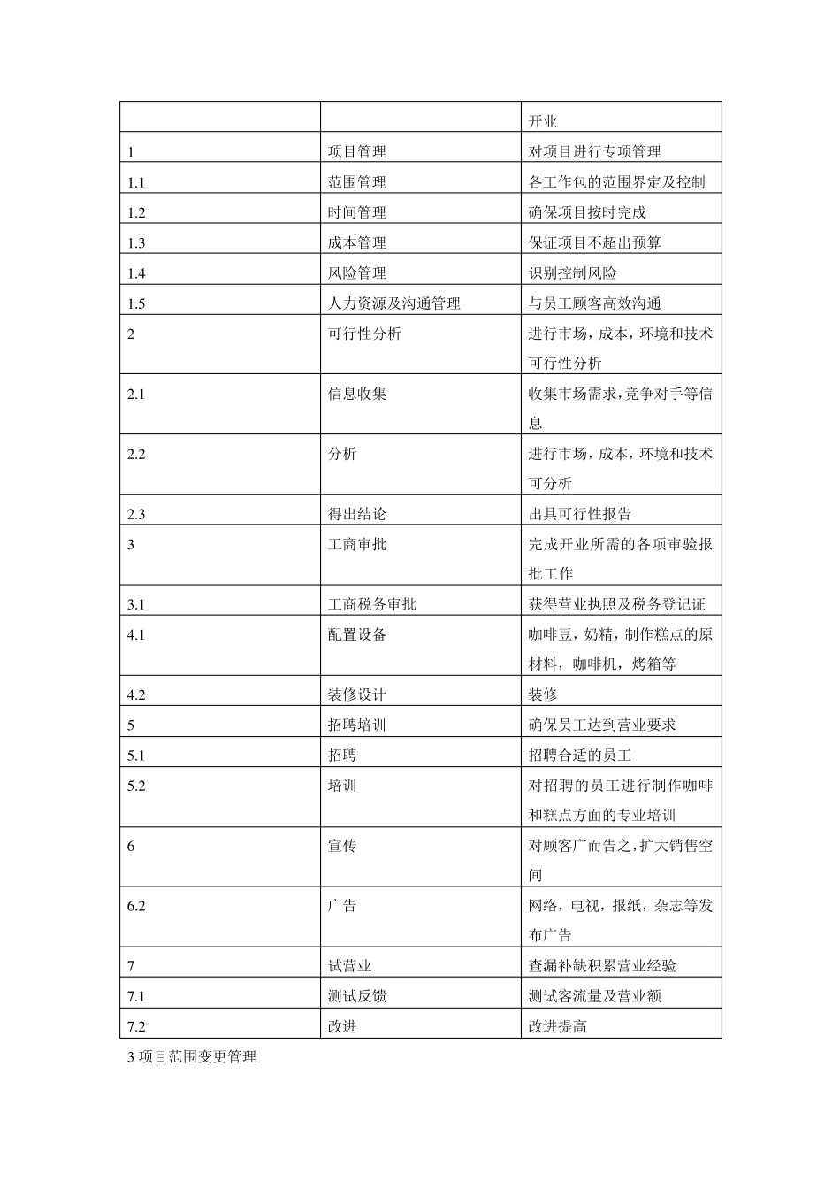 咖啡馆项目项目管理课程设计_第3页