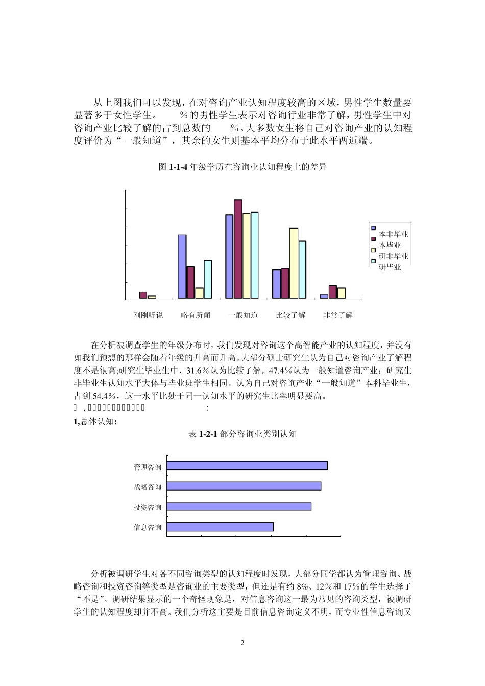 咨询产业调查报告目录_第3页