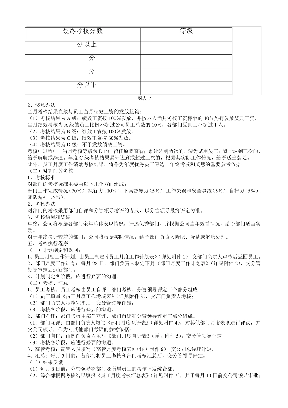 咨询公司文件绩效考核方案附表格_第2页