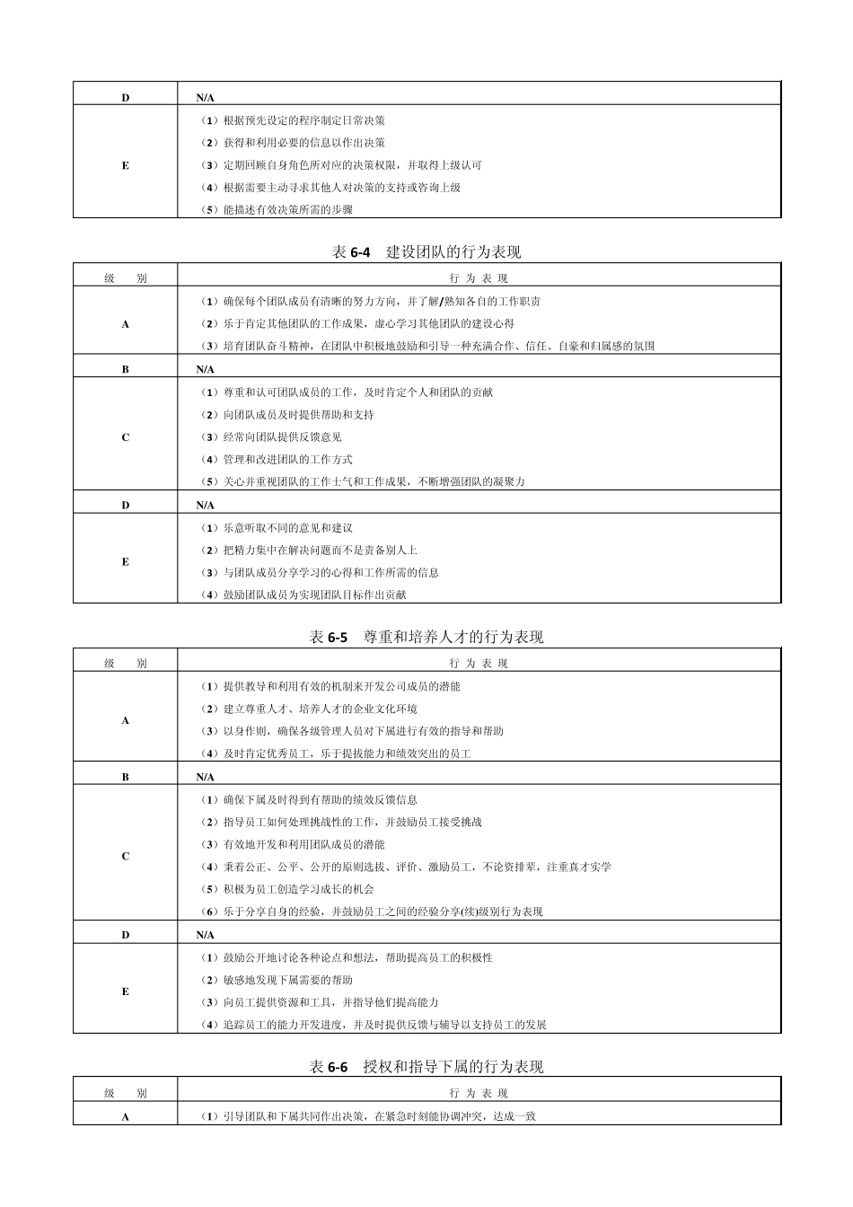 咨询公司用的能力素质模型_第3页
