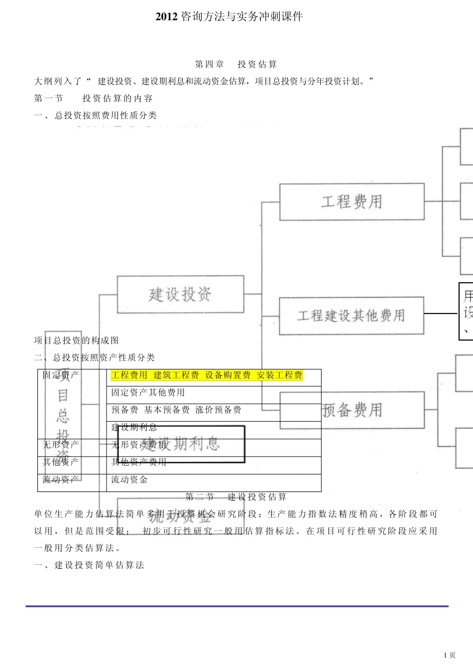 咨询工程咨询方法与实务冲刺课件第17讲第四章投资估算(2012年新版)_第1页