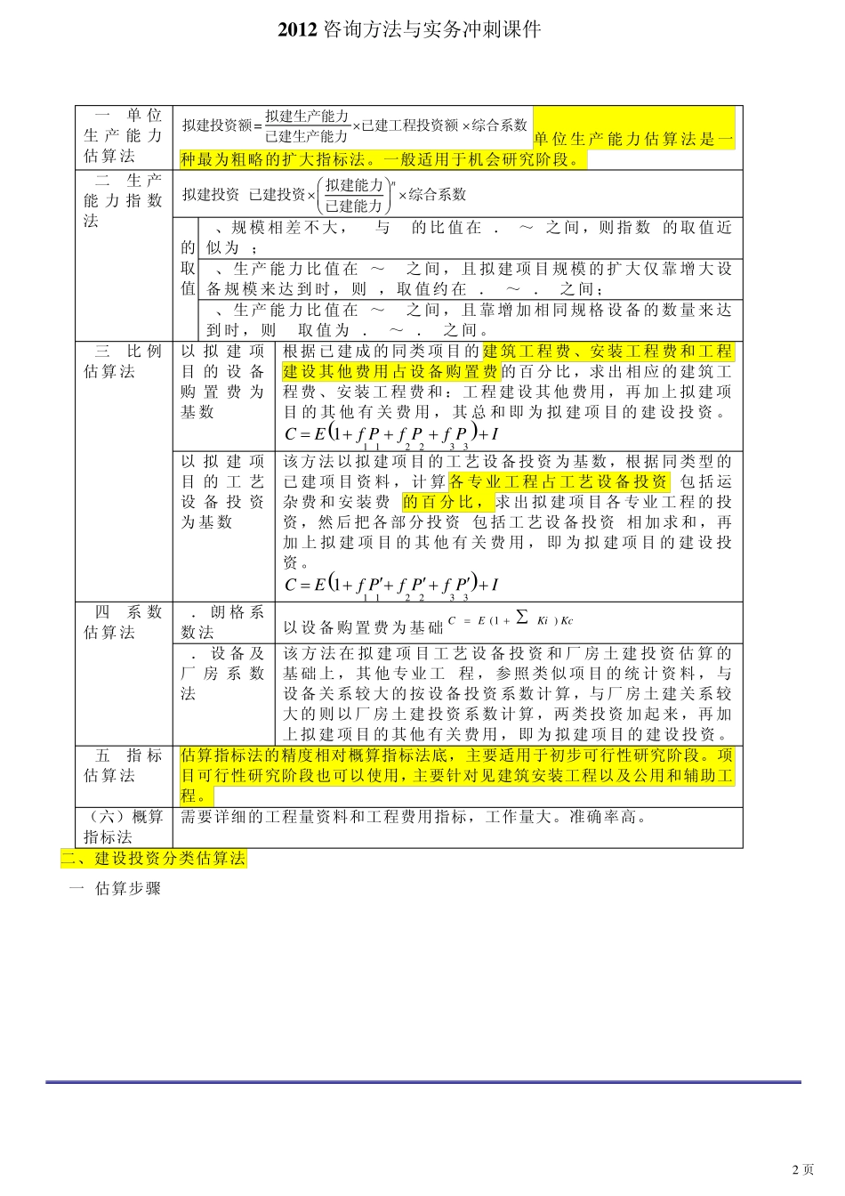 咨询工程咨询方法与实务冲刺课件第17讲第四章投资估算(2012年新版)_第2页