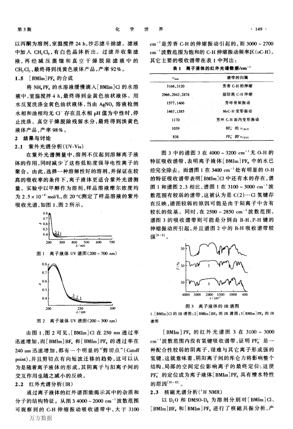 咪唑类离子液体的合成和光谱表征_第2页