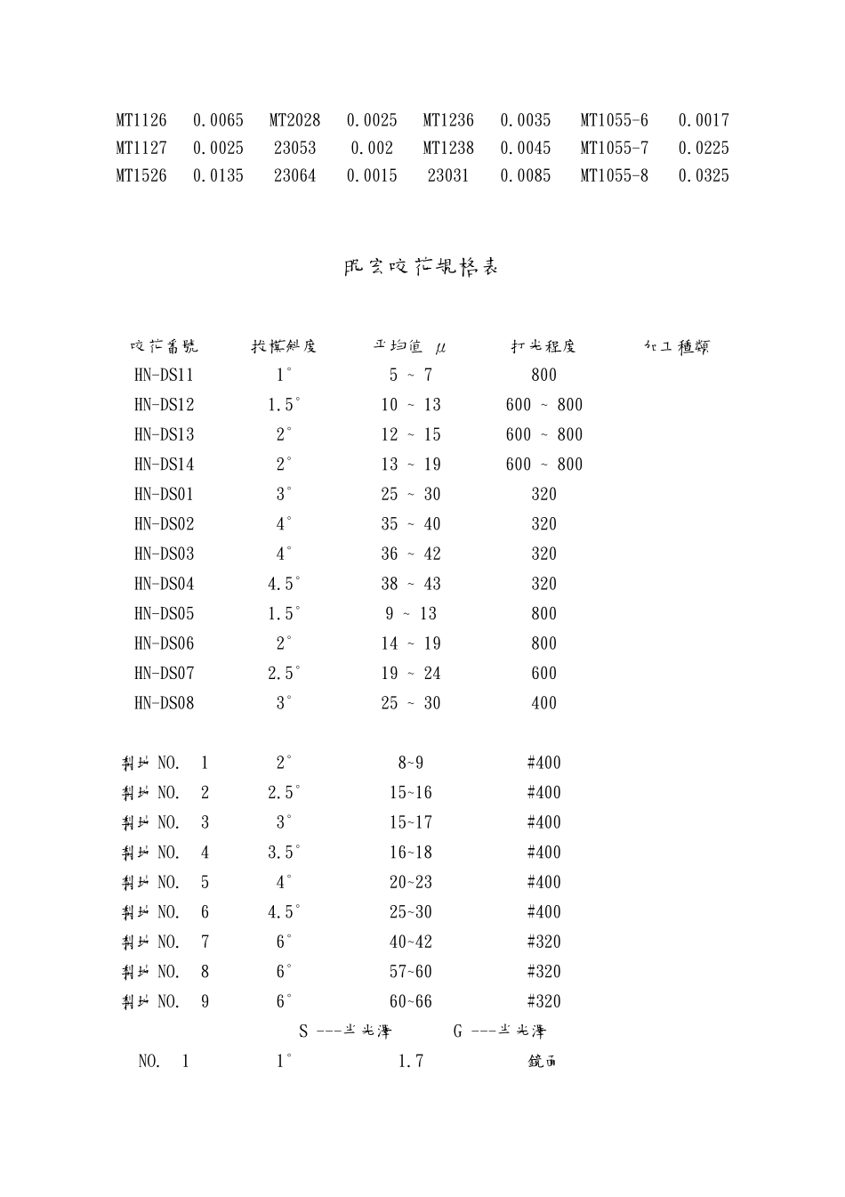 咬花面拔模标准_第3页
