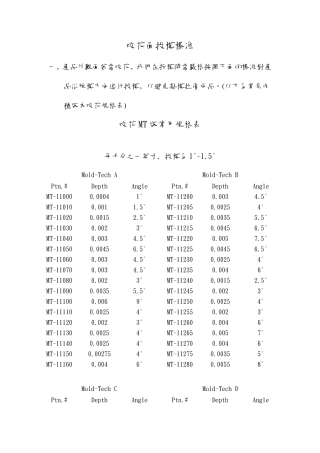 咬花面拔模标准