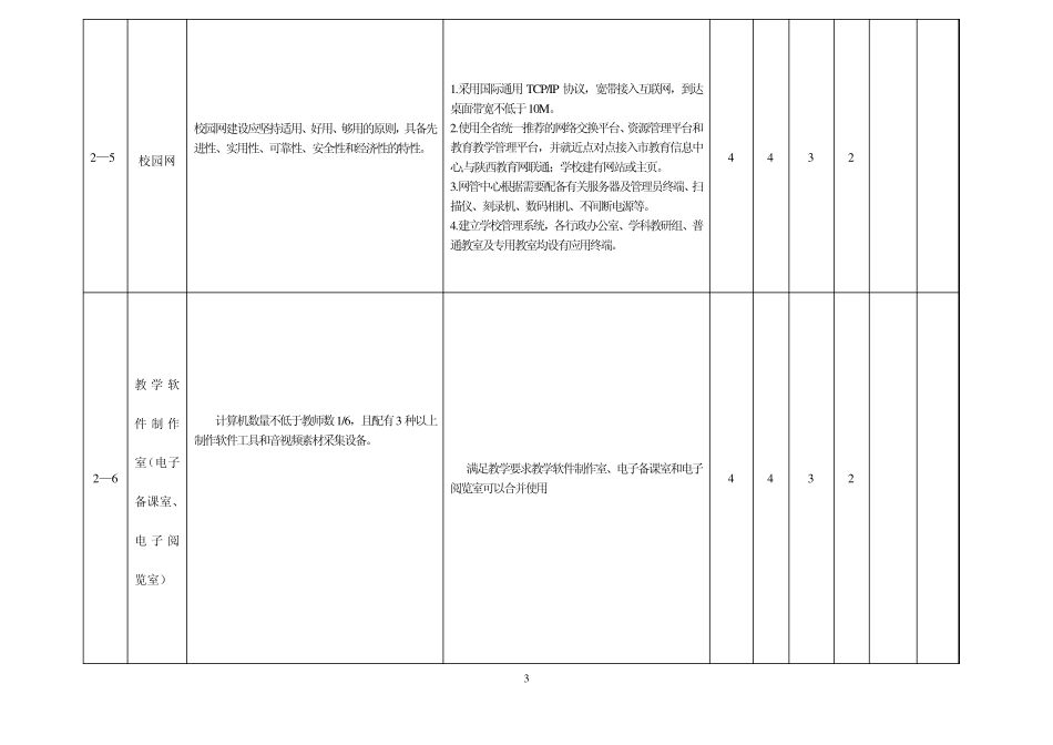 咸阳市中小学校信息化评价细则_第3页