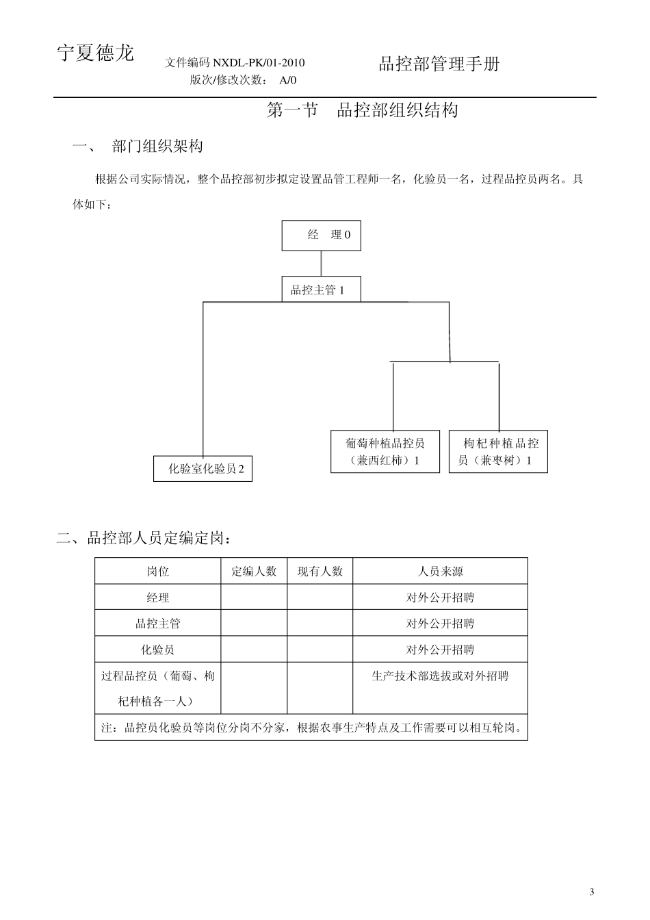 品控部管理手册_第3页