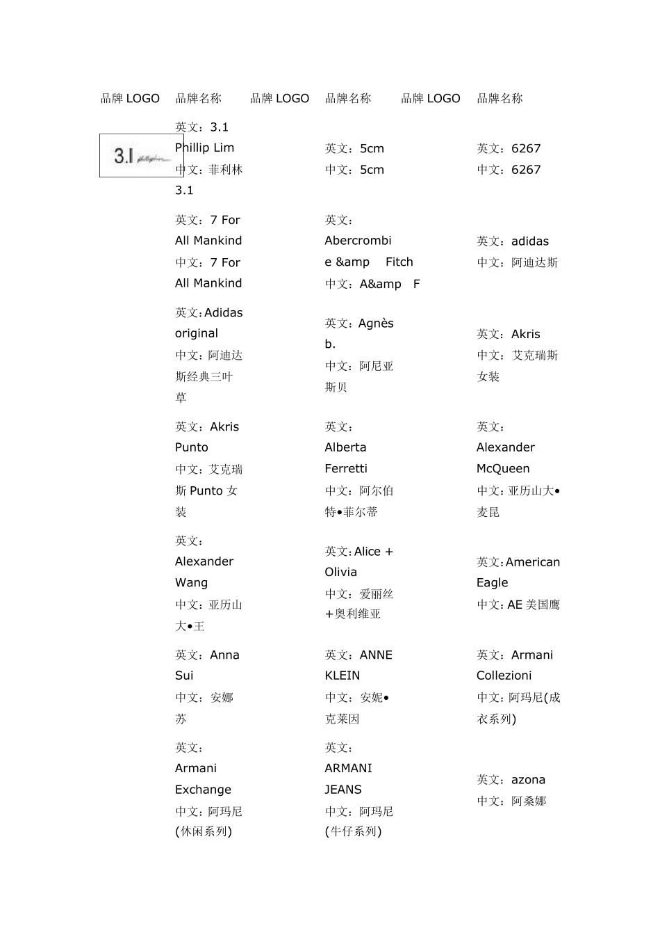 品牌LOGO中英文对照_第1页