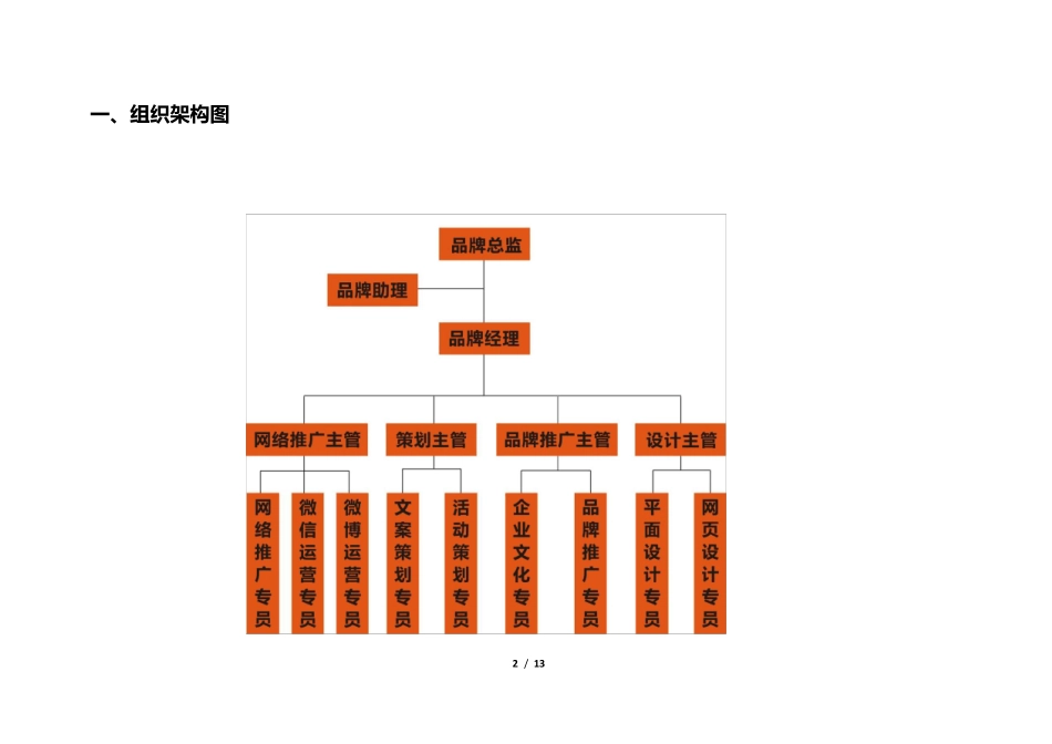 品牌事业部职能职责手册_第2页