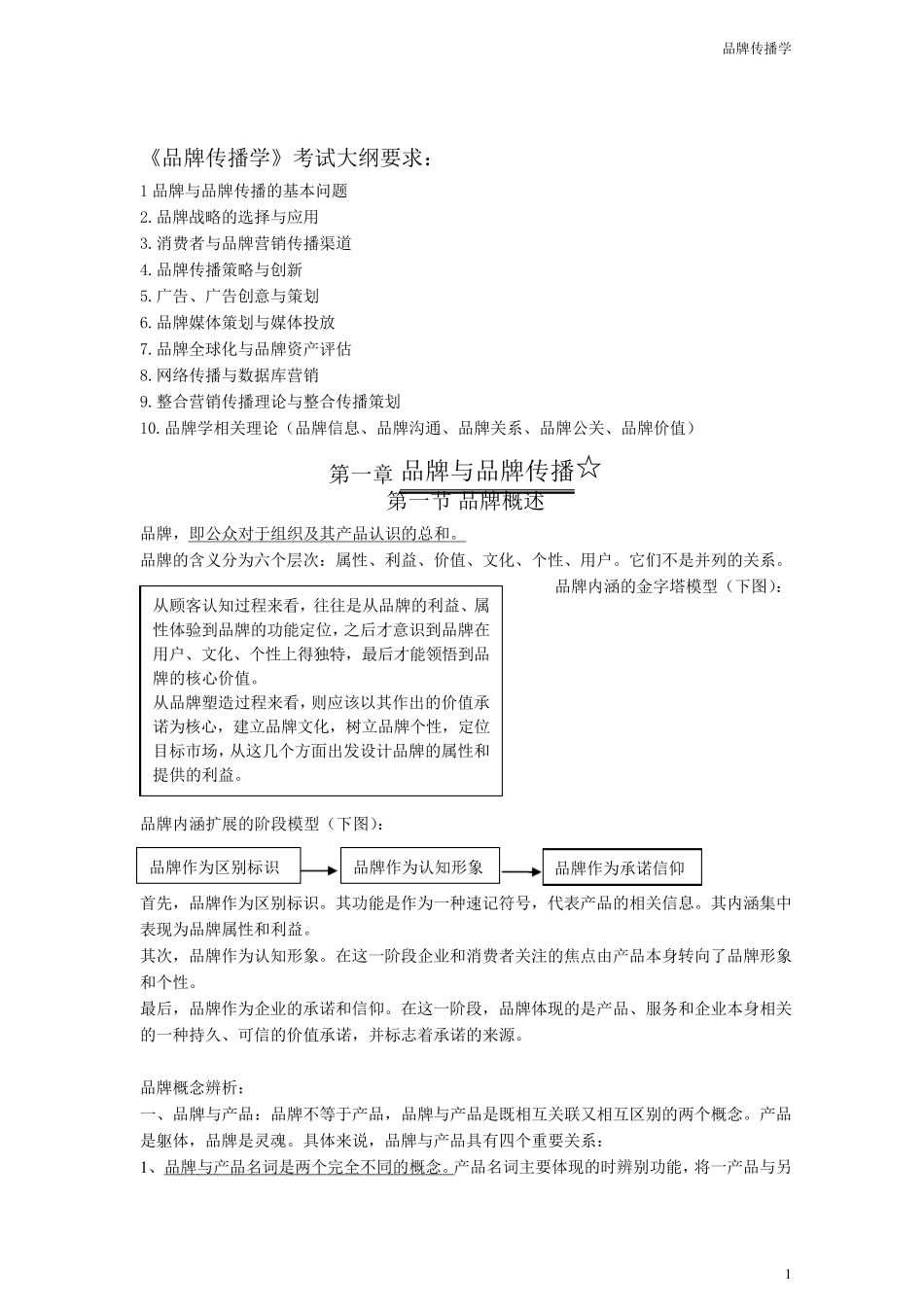 品牌传播学笔记_第1页