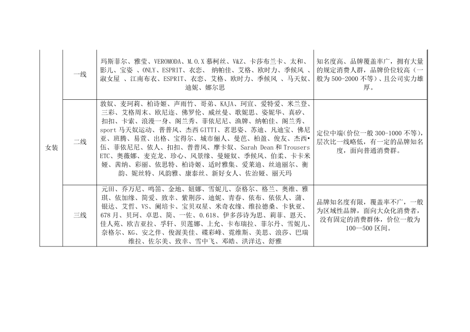 品牌分类标准_第2页