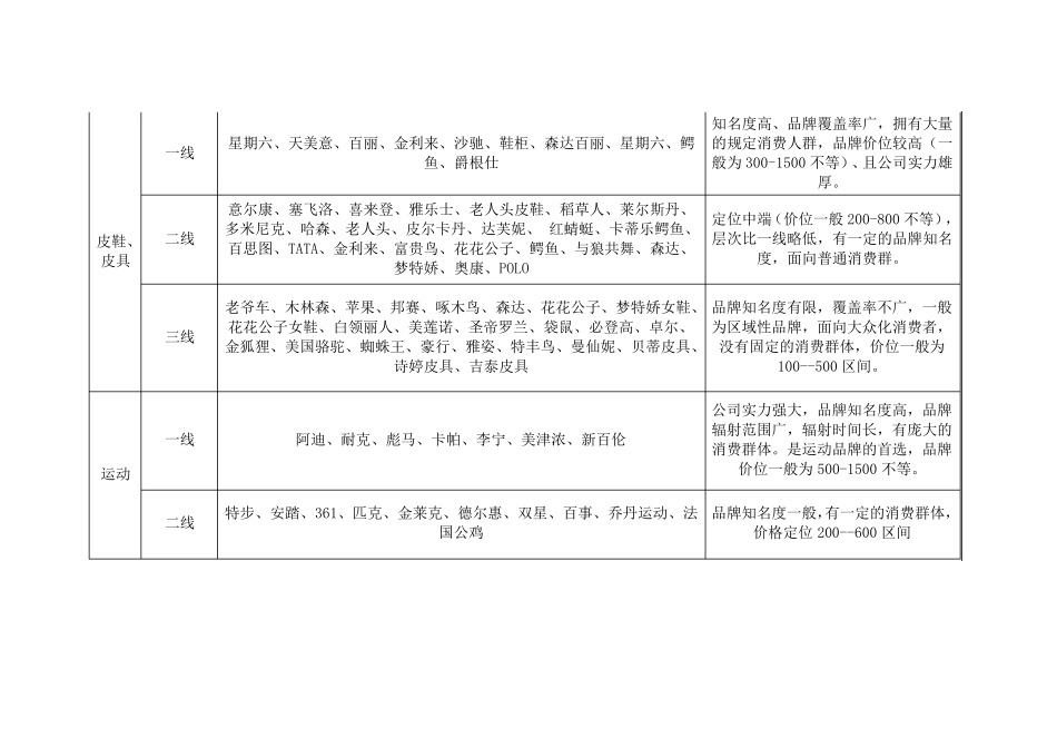 品牌分类标准_第3页