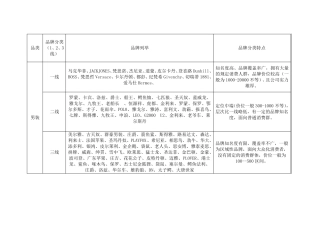 品牌分类标准