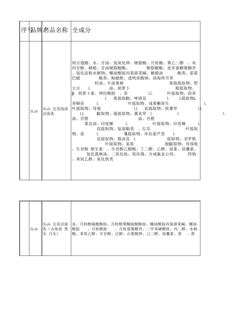 品牌化妆品全成分表_第1页