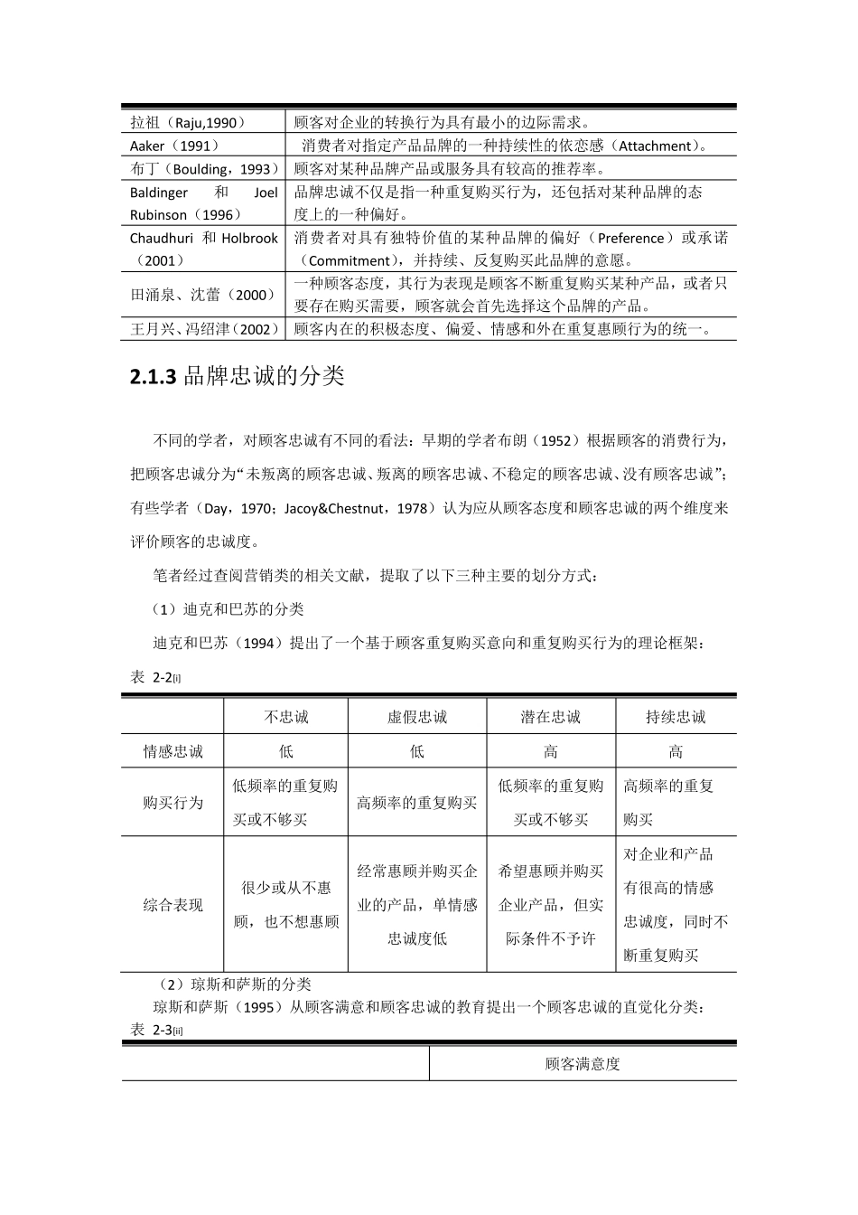 品牌忠诚度的相关理论_第2页