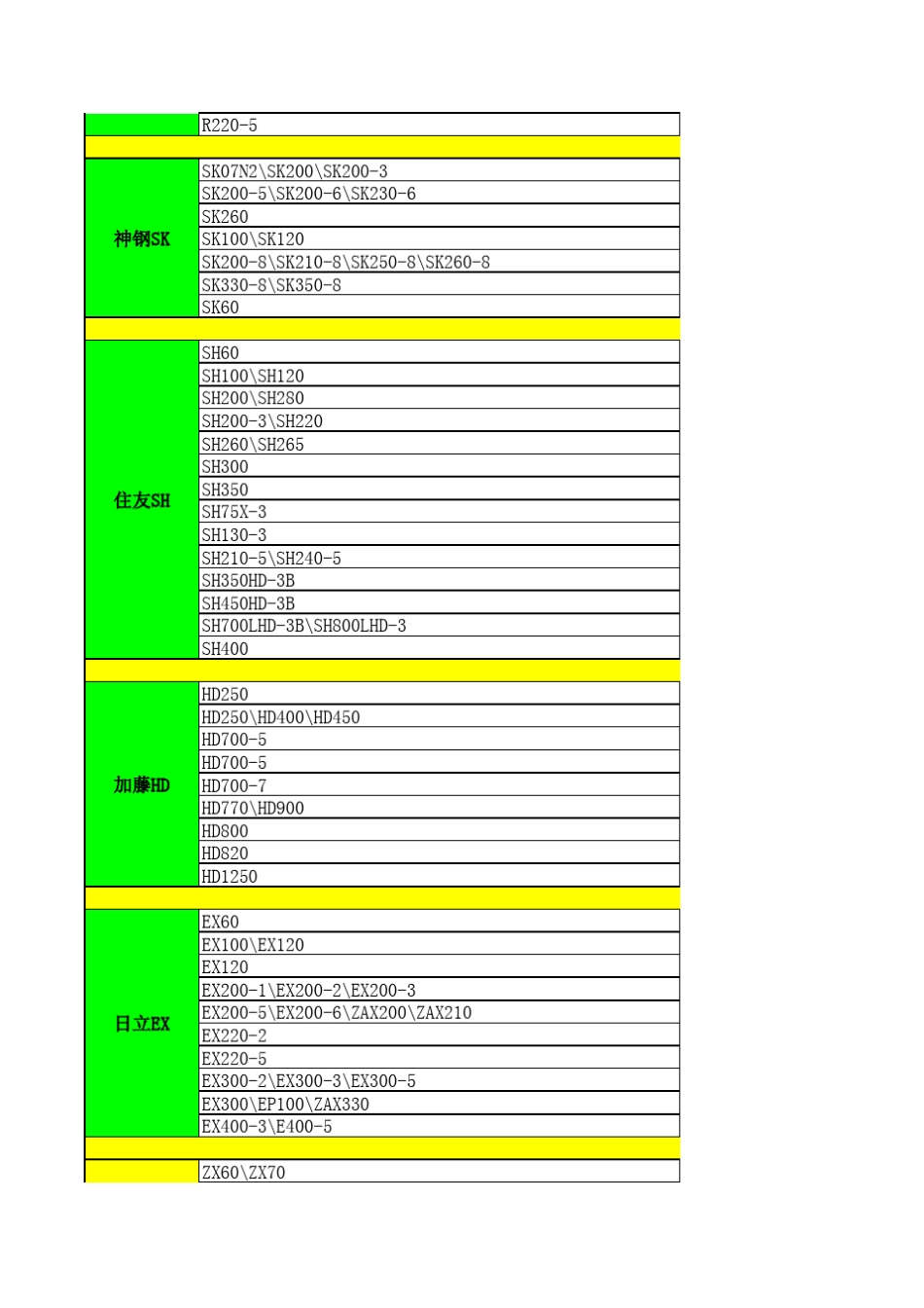 品牌挖机机型型号_第2页