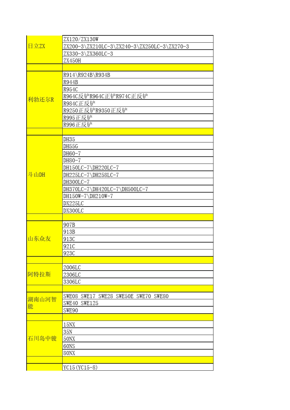 品牌挖机机型型号_第3页