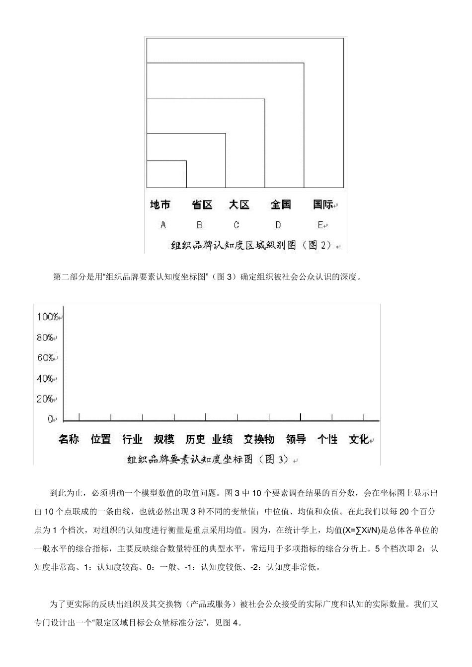 品牌状况模型(BSSM模型)_第2页