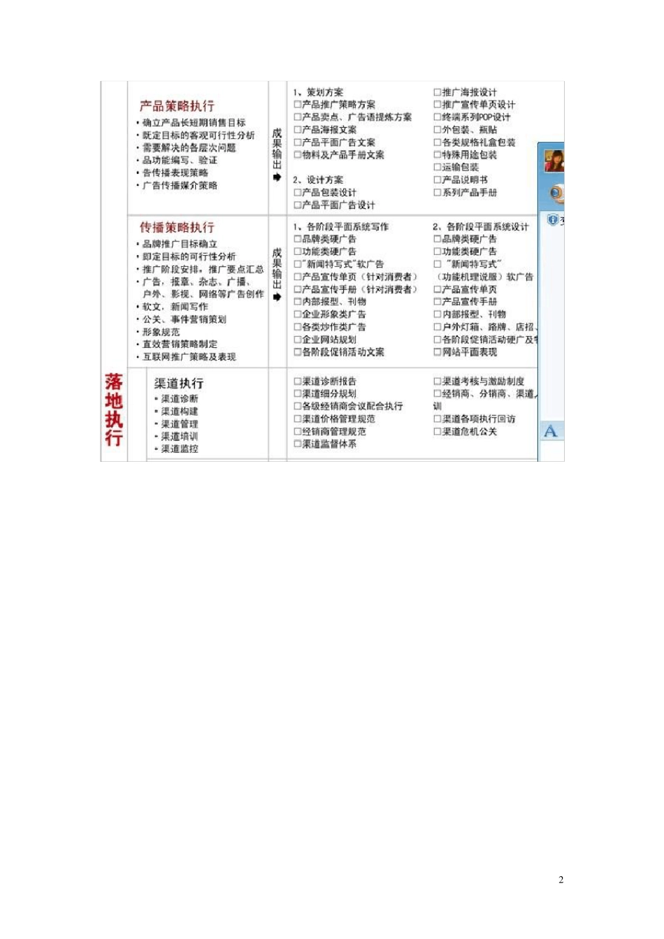 品牌策划全案思路_第2页