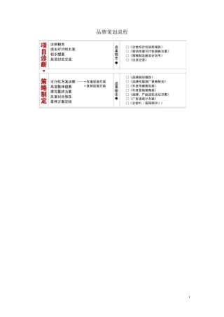 品牌策划全案思路
