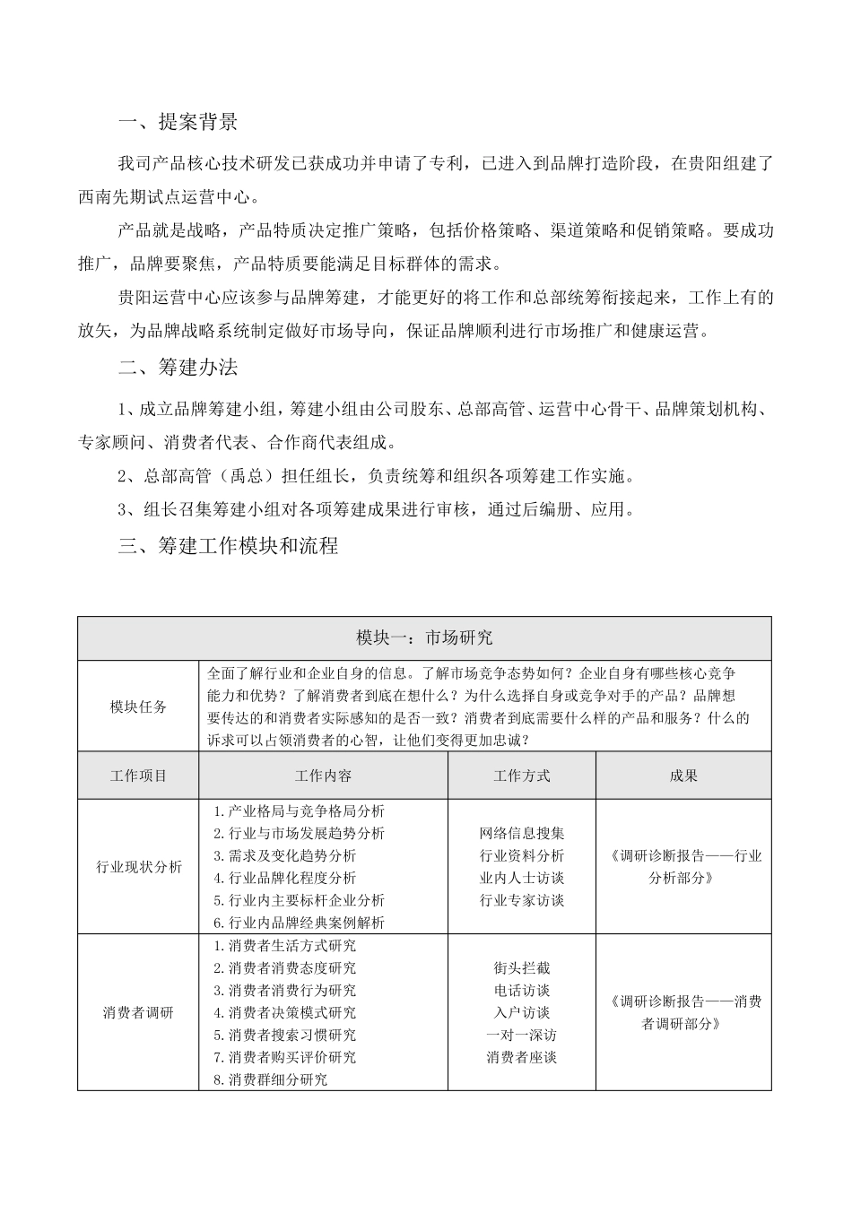 品牌筹建提案_第2页