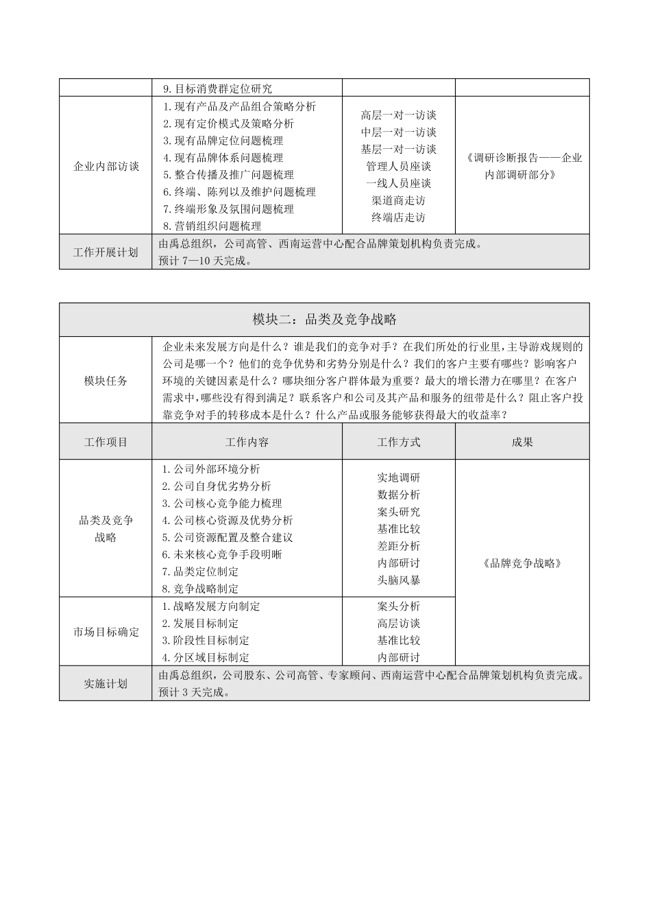 品牌筹建提案_第3页
