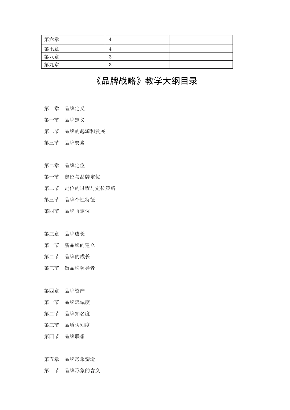 品牌管理教学大纲_第2页