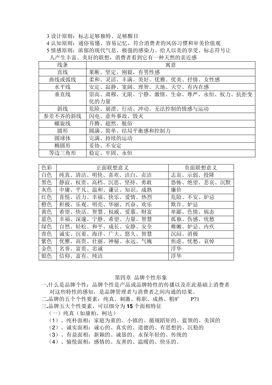 品牌管理期末考试复习题_第2页