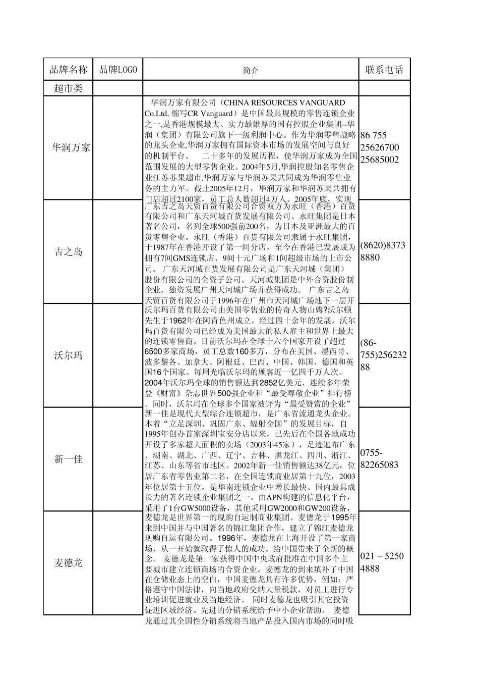 品牌资料商超百货类_第1页