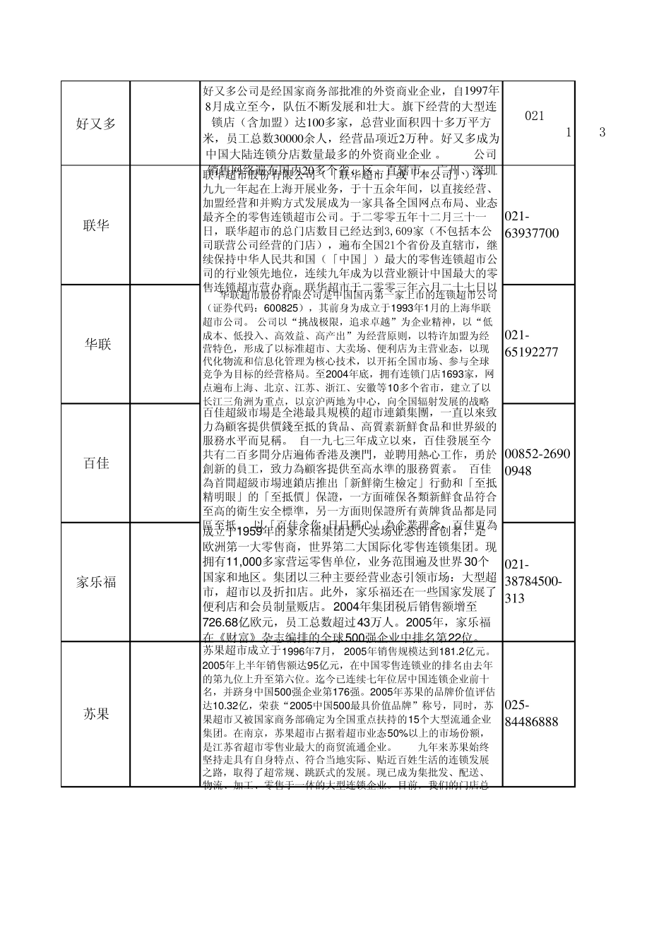 品牌资料商超百货类_第2页