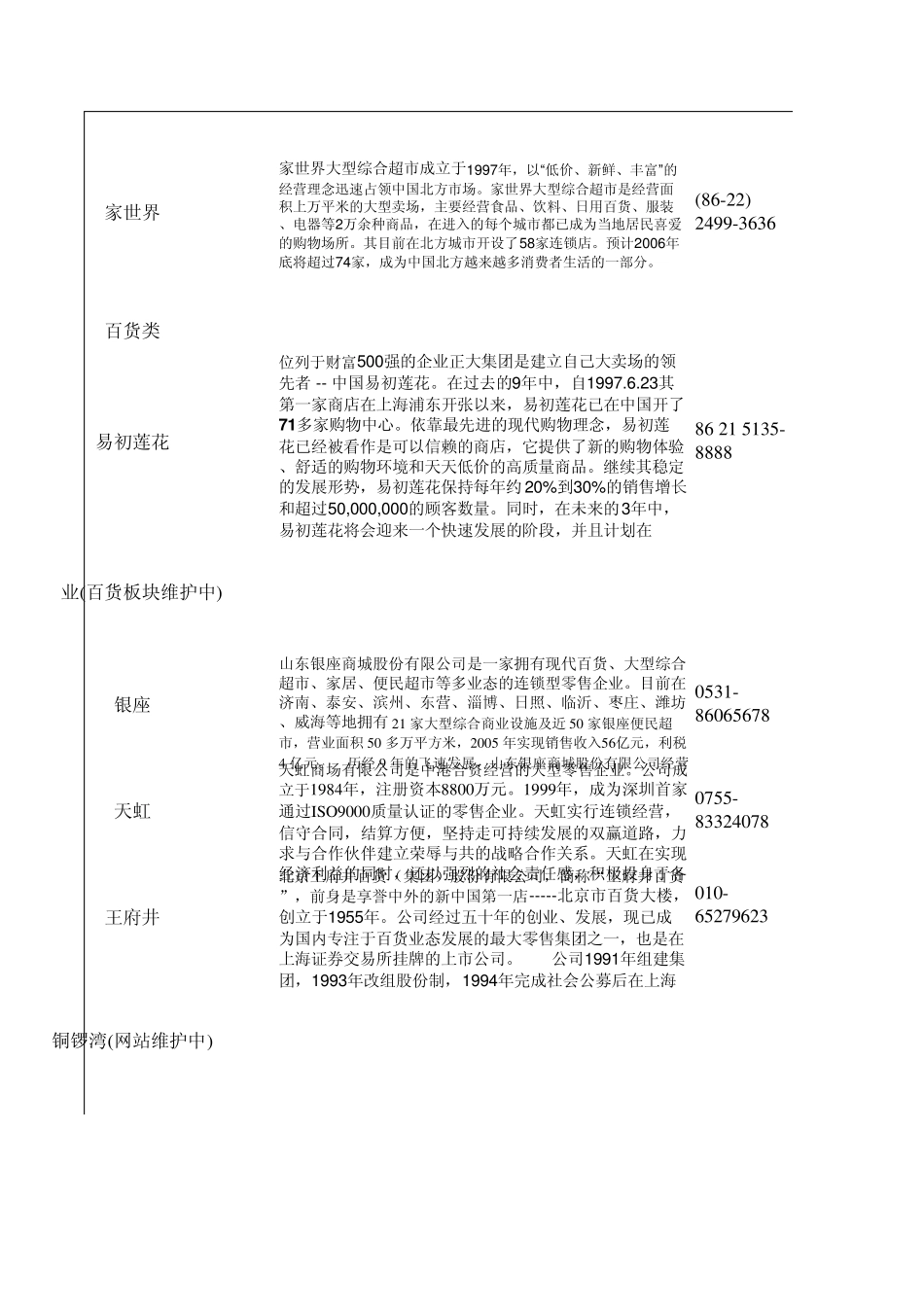 品牌资料商超百货类_第3页