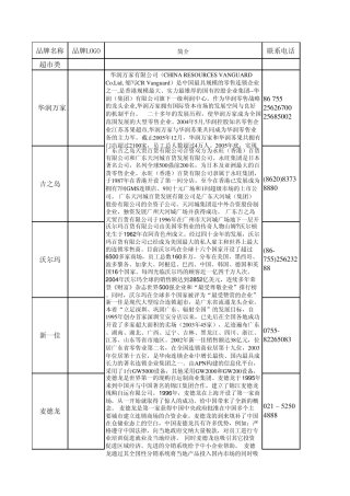 品牌资料商超百货类