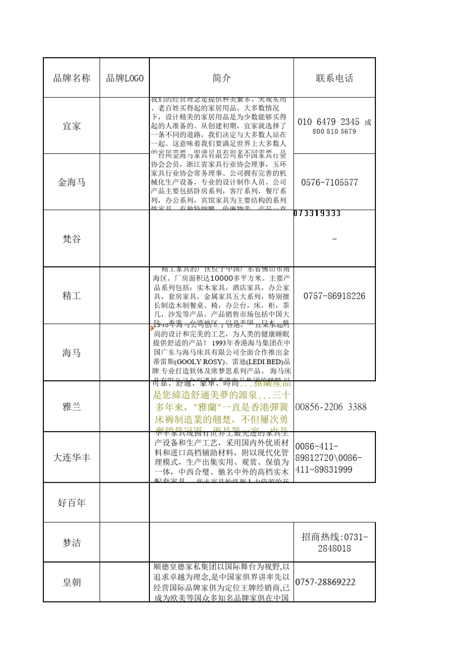 品牌资料家具类_第1页