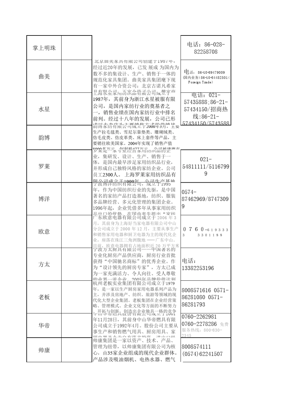 品牌资料家具类_第2页