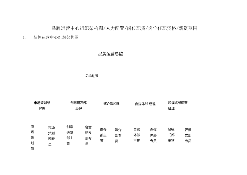 品牌运营中心组织架构图及薪资范围_第1页