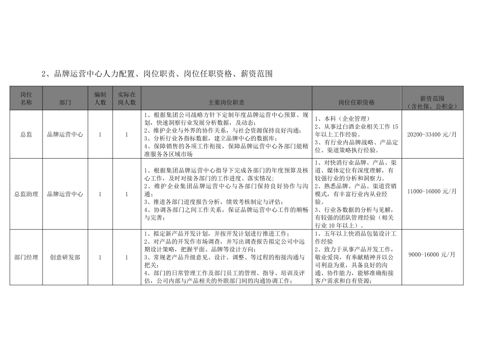 品牌运营中心组织架构图及薪资范围_第2页